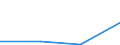 Flow: Exports / Measure: Values / Partner Country: Canada / Reporting Country: Czech Rep.