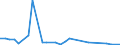 Flow: Exports / Measure: Values / Partner Country: Canada / Reporting Country: Denmark