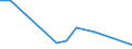 Flow: Exports / Measure: Values / Partner Country: Canada / Reporting Country: Finland