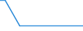 Flow: Exports / Measure: Values / Partner Country: Canada / Reporting Country: Greece