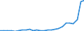 Flow: Exports / Measure: Values / Partner Country: World / Reporting Country: Austria