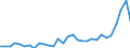 Flow: Exports / Measure: Values / Partner Country: World / Reporting Country: Belgium