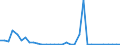 Handelsstrom: Exporte / Maßeinheit: Werte / Partnerland: World / Meldeland: Chile