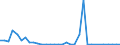 Flow: Exports / Measure: Values / Partner Country: World / Reporting Country: Chile