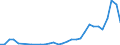 Flow: Exports / Measure: Values / Partner Country: World / Reporting Country: Czech Rep.