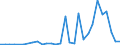 Flow: Exports / Measure: Values / Partner Country: World / Reporting Country: Finland