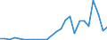 Flow: Exports / Measure: Values / Partner Country: World / Reporting Country: Slovakia