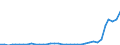 Flow: Exports / Measure: Values / Partner Country: World / Reporting Country: Sweden