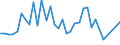 Flow: Exports / Measure: Values / Partner Country: Bahrain / Reporting Country: Australia