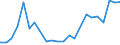 Flow: Exports / Measure: Values / Partner Country: Bahrain / Reporting Country: Mexico