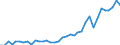 Flow: Exports / Measure: Values / Partner Country: Bangladesh / Reporting Country: Australia