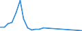 Flow: Exports / Measure: Values / Partner Country: Bangladesh / Reporting Country: Canada