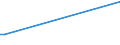 Flow: Exports / Measure: Values / Partner Country: Canada / Reporting Country: France incl. Monaco & overseas