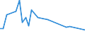 Flow: Exports / Measure: Values / Partner Country: Canada / Reporting Country: Germany