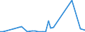 Flow: Exports / Measure: Values / Partner Country: Canada / Reporting Country: Netherlands