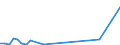 Flow: Exports / Measure: Values / Partner Country: Canada / Reporting Country: United Kingdom