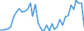 Flow: Exports / Measure: Values / Partner Country: Sri Lanka / Reporting Country: Australia