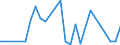 Flow: Exports / Measure: Values / Partner Country: Sri Lanka / Reporting Country: Mexico