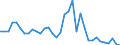 Flow: Exports / Measure: Values / Partner Country: Sri Lanka / Reporting Country: Turkey