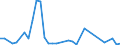 Flow: Exports / Measure: Values / Partner Country: Chinese Taipei / Reporting Country: Australia