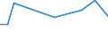 Flow: Exports / Measure: Values / Partner Country: Chinese Taipei / Reporting Country: Germany