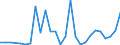 Flow: Exports / Measure: Values / Partner Country: World / Reporting Country: Austria