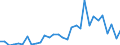 Handelsstrom: Exporte / Maßeinheit: Werte / Partnerland: World / Meldeland: Belgium