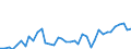 Flow: Exports / Measure: Values / Partner Country: World / Reporting Country: Canada