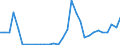 Handelsstrom: Exporte / Maßeinheit: Werte / Partnerland: World / Meldeland: Czech Rep.