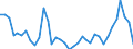 Flow: Exports / Measure: Values / Partner Country: World / Reporting Country: France incl. Monaco & overseas