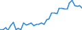 Handelsstrom: Exporte / Maßeinheit: Werte / Partnerland: World / Meldeland: Germany