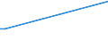 Flow: Exports / Measure: Values / Partner Country: World / Reporting Country: Israel