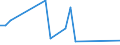 Flow: Exports / Measure: Values / Partner Country: World / Reporting Country: Japan