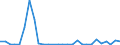 Flow: Exports / Measure: Values / Partner Country: World / Reporting Country: Mexico