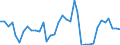 Handelsstrom: Exporte / Maßeinheit: Werte / Partnerland: World / Meldeland: New Zealand