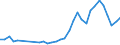 Handelsstrom: Exporte / Maßeinheit: Werte / Partnerland: World / Meldeland: Poland