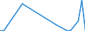 Flow: Exports / Measure: Values / Partner Country: World / Reporting Country: Slovakia