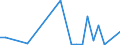 Flow: Exports / Measure: Values / Partner Country: World / Reporting Country: Slovenia