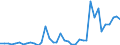 Flow: Exports / Measure: Values / Partner Country: World / Reporting Country: Spain