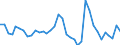 Handelsstrom: Exporte / Maßeinheit: Werte / Partnerland: World / Meldeland: Sweden