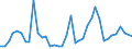 Handelsstrom: Exporte / Maßeinheit: Werte / Partnerland: World / Meldeland: United Kingdom