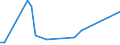 Flow: Exports / Measure: Values / Partner Country: Argentina / Reporting Country: Australia