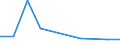 Flow: Exports / Measure: Values / Partner Country: Argentina / Reporting Country: Chile