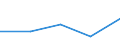 Flow: Exports / Measure: Values / Partner Country: Bahrain / Reporting Country: Germany