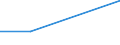 Flow: Exports / Measure: Values / Partner Country: Bahrain / Reporting Country: Netherlands