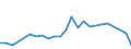 Flow: Exports / Measure: Values / Partner Country: Belgium, Luxembourg / Reporting Country: Australia