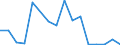 Flow: Exports / Measure: Values / Partner Country: Belgium, Luxembourg / Reporting Country: Belgium