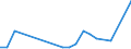 Flow: Exports / Measure: Values / Partner Country: Belgium, Luxembourg / Reporting Country: Germany