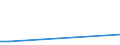 Flow: Exports / Measure: Values / Partner Country: Belgium, Luxembourg / Reporting Country: Greece