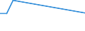 Flow: Exports / Measure: Values / Partner Country: Belgium, Luxembourg / Reporting Country: New Zealand